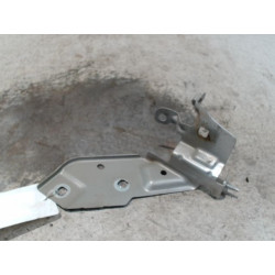 SUPPORT AILE AVG